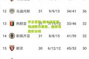 开云官网-国米欲在客场战胜热那亚，继续领跑积分榜