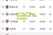 kaiyun：罗马客场力克佛罗伦萨，稳固积分榜前列