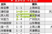 kaiyun.com-北京国安客场不敌鲁能，积分差距进一步缩小