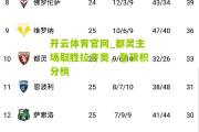 开云体育官网_都灵主场取胜拉齐奥，登顶积分榜