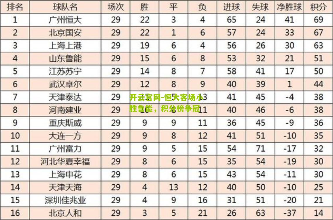 恒大客场小胜鲁能，积分榜争冠